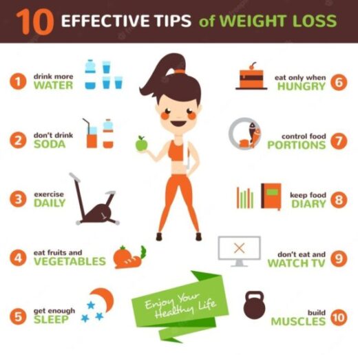4 Ways to Promote Weight Loss: What Works, What Doesn’t
