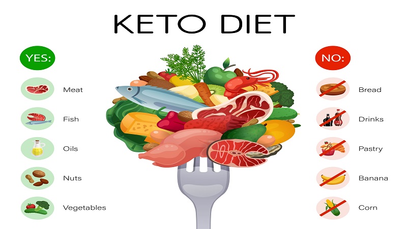 Ketogenic Diet: 7 Potential Risks and Ways to Safely Overcome Them