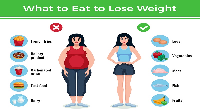 11 Common Reasons You Can't Lose Weight: Unveiling the Culprits