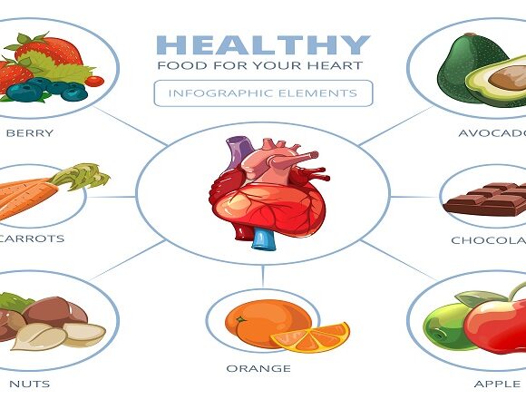 Happy 2024! 7 Heart-Healthy Diets to Try This New Year
