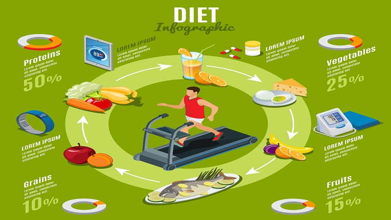 What is Keto Cycling? How It Helps to Lose Weight on a Ketogenic Diet?
