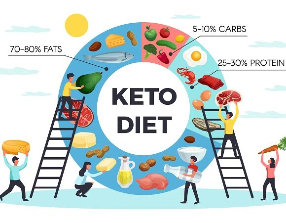 Keto Diet for Weight Loss: Food List, Benefits, Tips, Strategies and How it Works?